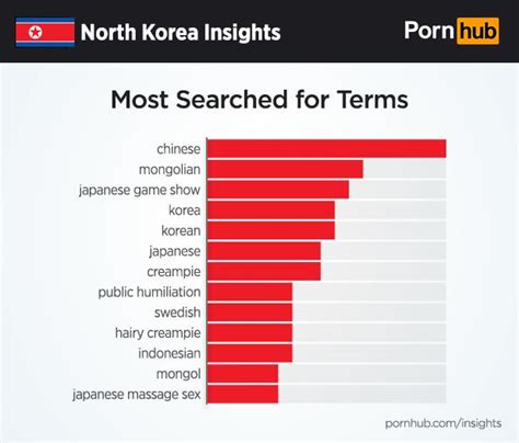 porn korean|Korean Porn Videos 